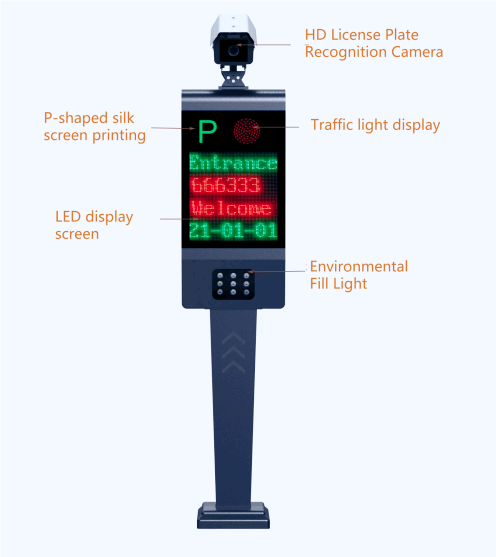 Làm thế nào các hệ thống đỗ xe ANPR có thể thành công trong các thị trường toàn cầu khác nhau?