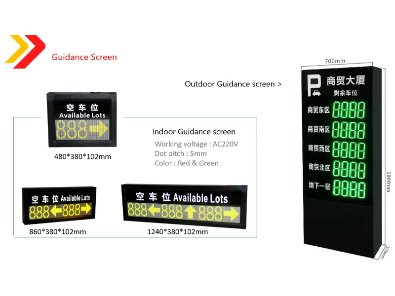 Tại sao nên chọn hệ thống hướng dẫn đỗ xe thông minh?