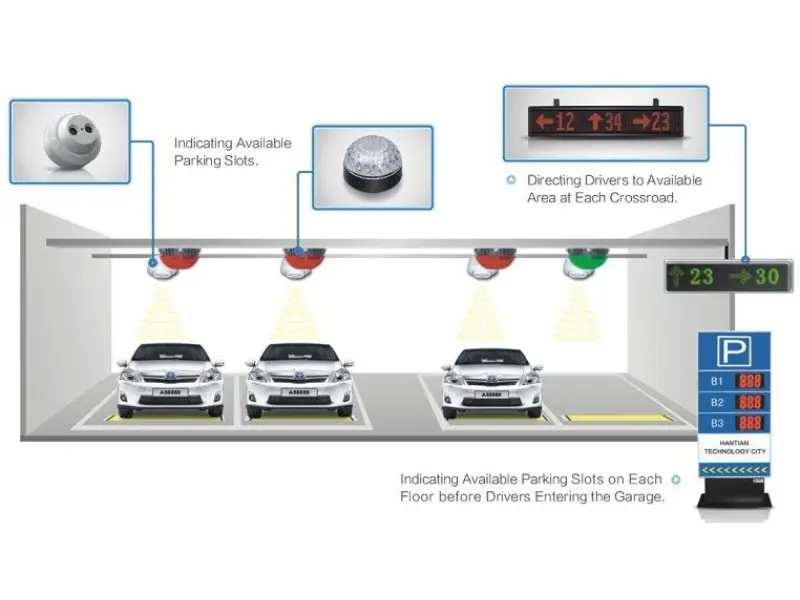 Parking Guidance System